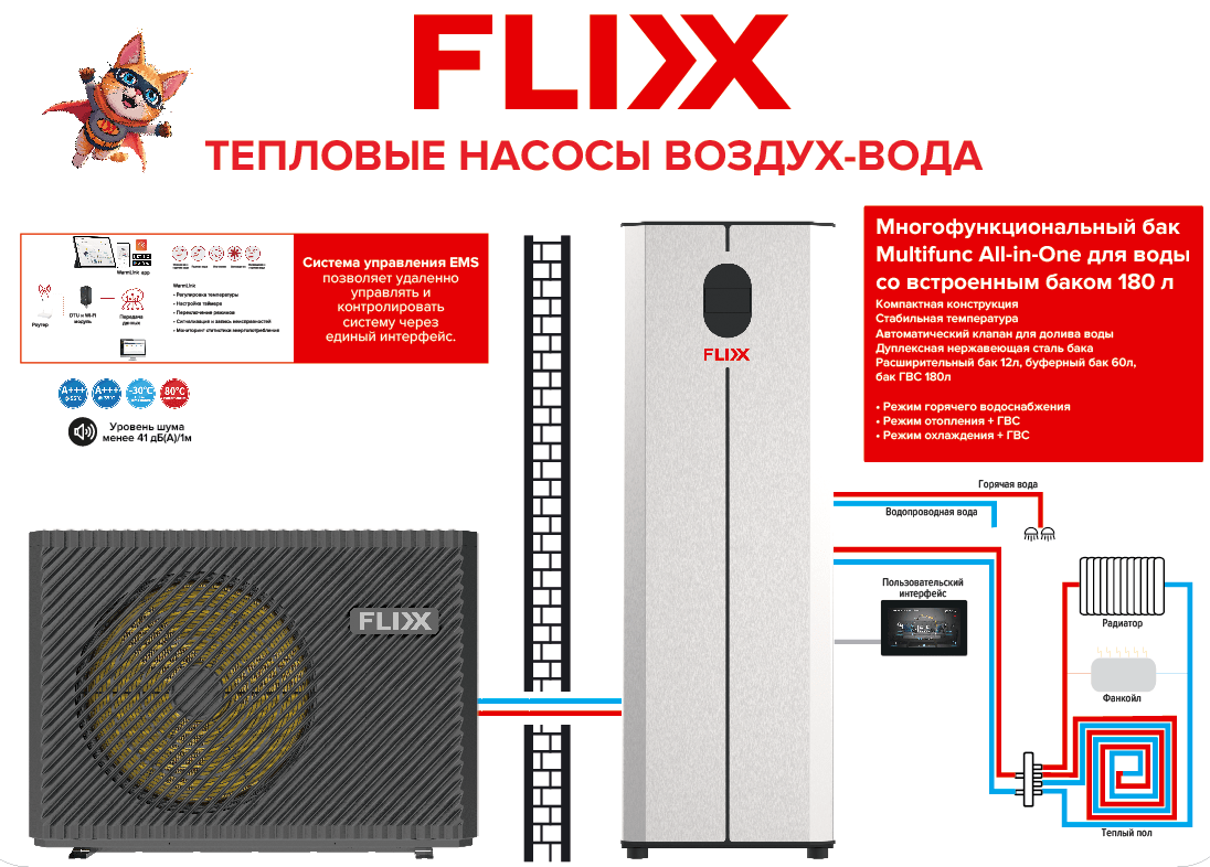 Монтаж теплового насоса FLIXX BLIZZARD с мультифункциональным баком Multifunc All-in-One